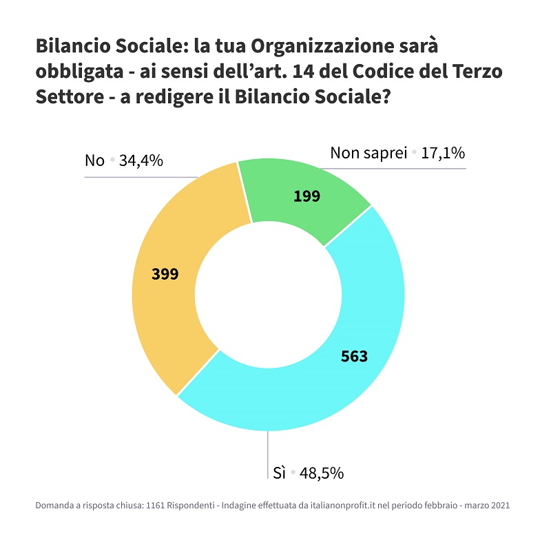 BILANCIO SOCIALE light