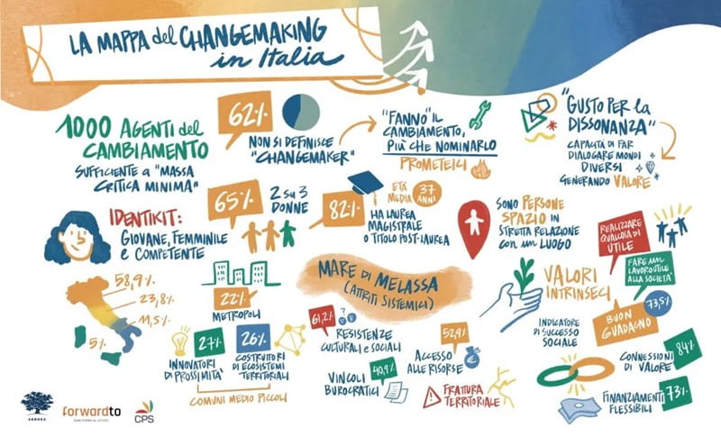 Changemaking Ashoka 2026