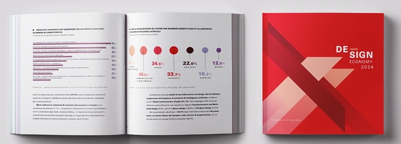 Design Economy 2024 symbola