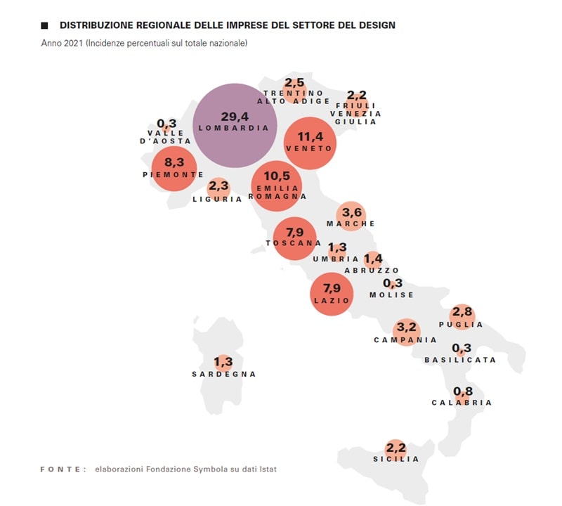 Design Economy 2024 symbola aziende