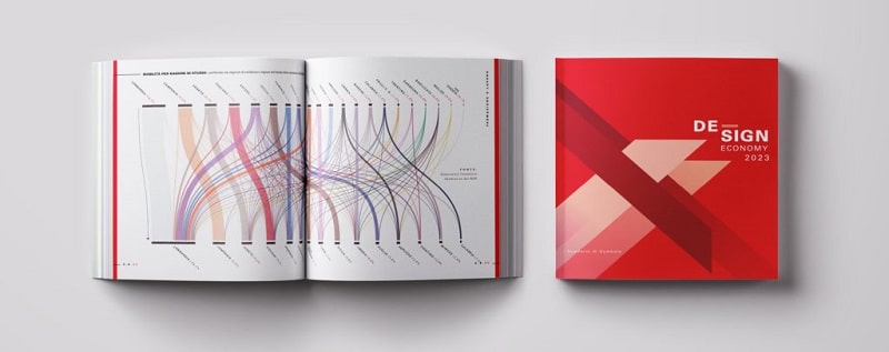 Design economy 2023 symbola