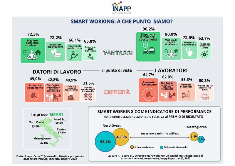 INAPP Infografica smart working 2022
