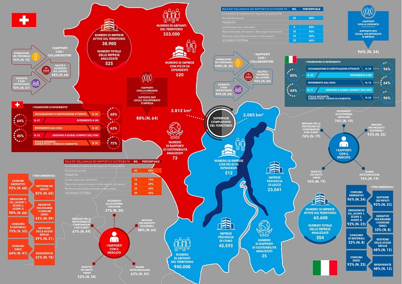 INFOGRAFICA Ricerca SMART INTRREG