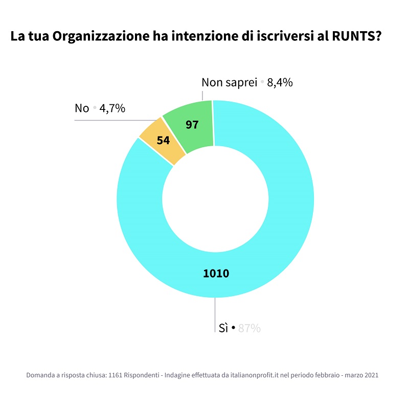 ISCRIZIONE RUNTS