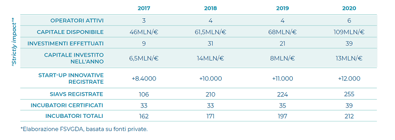Indagine FSVGDA mercato strictly impact