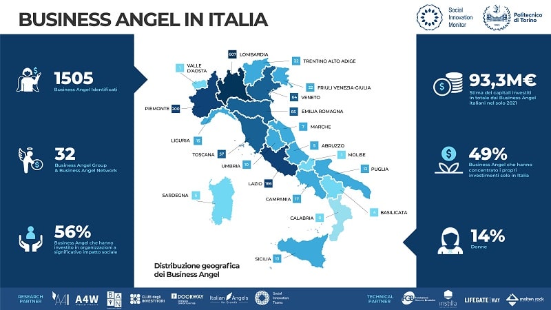 Infografica BA 2022 report SIM