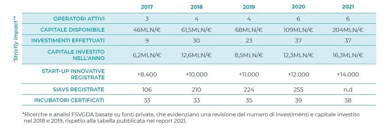 Infografica mercato 2021 fsvgda