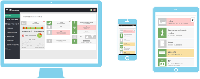 Monitoraggio APP2 wimonitor