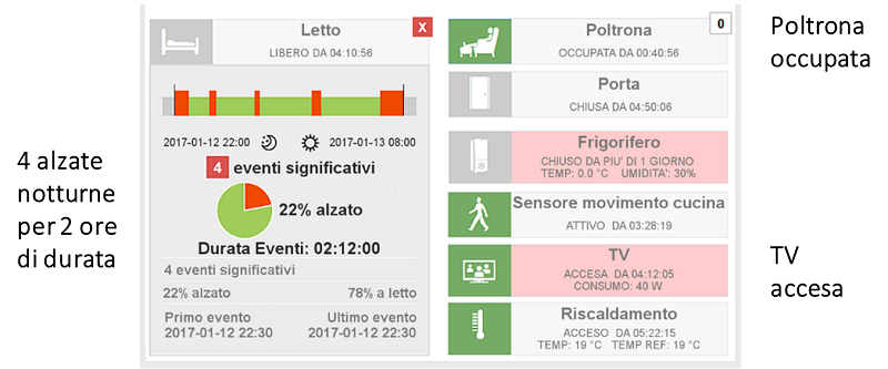 Monitoraggio APP wimonitor