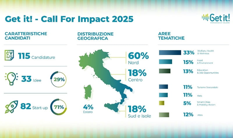 StartupBreakfast FSVGDA 2026 candidature