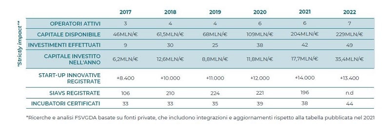 Tabella mercato impact 2022