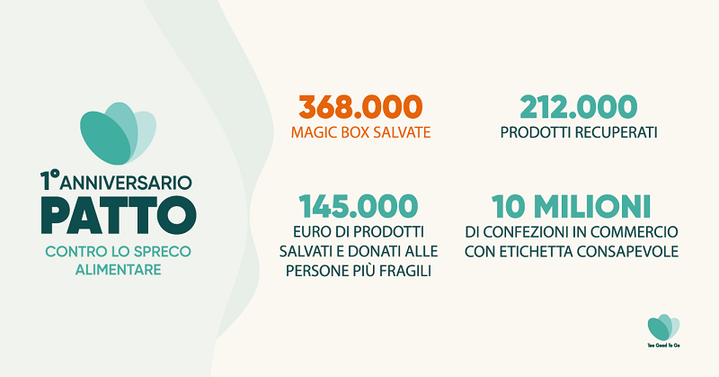 Too Good To Go Patto contro lo Spreco Alimentare 2022