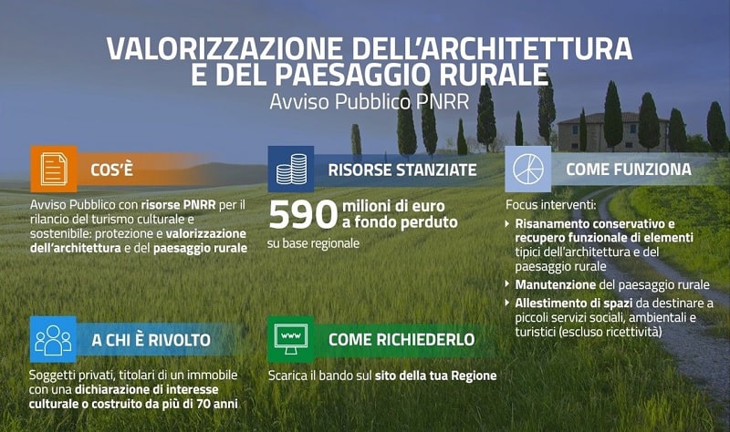 bando paesaggio pnrr
