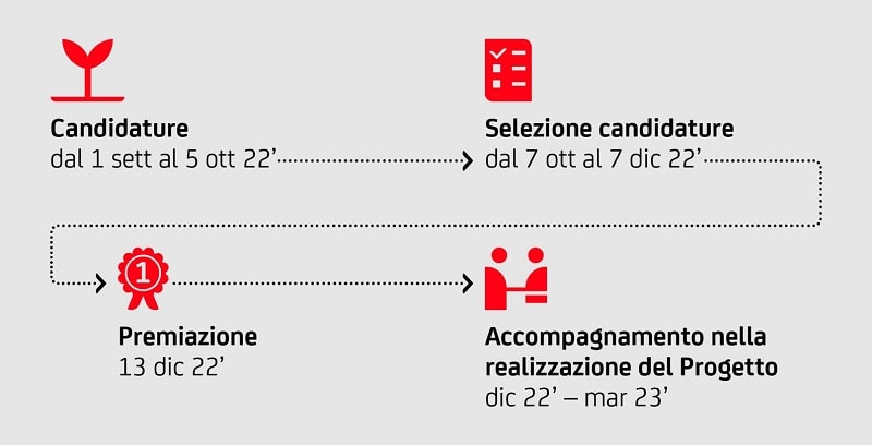 call road social tempi