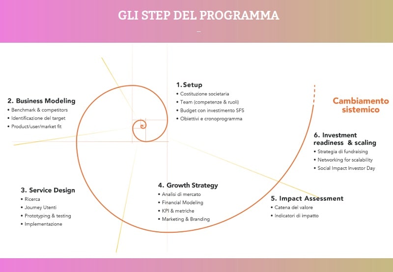 call social fare step 2023