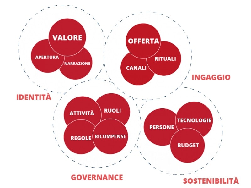 collaboriamo Framework
