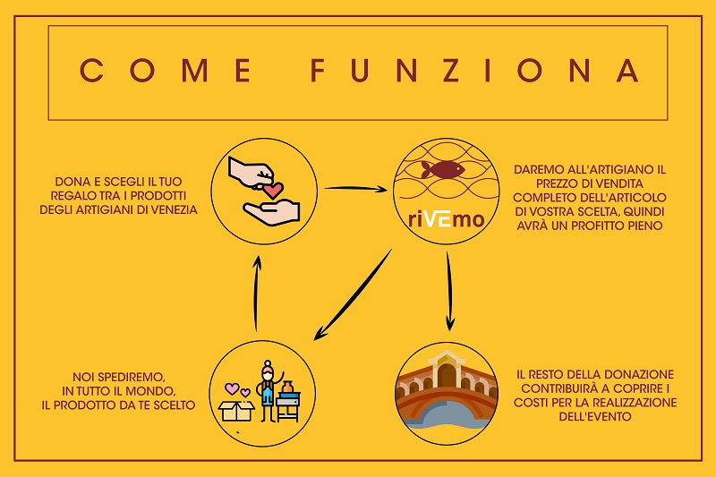 come funziona rivemo