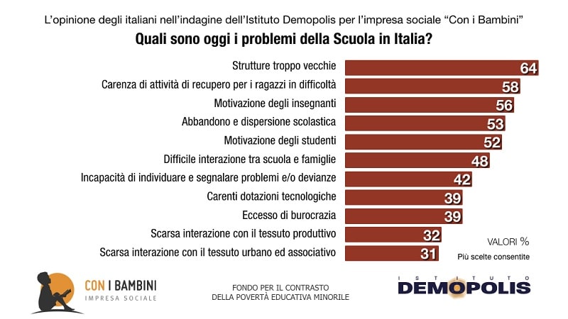 con i bambini indagine scuola 2022