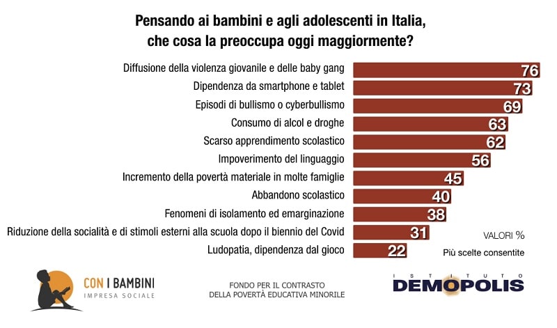con i bambini indagine scuola 2 2022