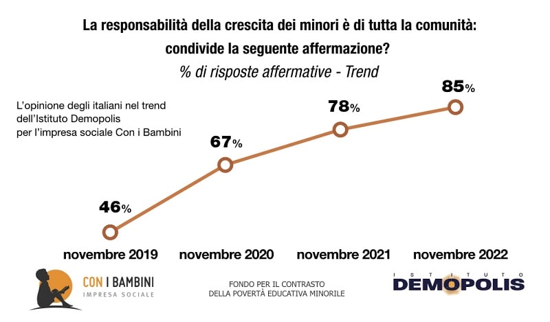 con i bambini indagine scuola 3 2022