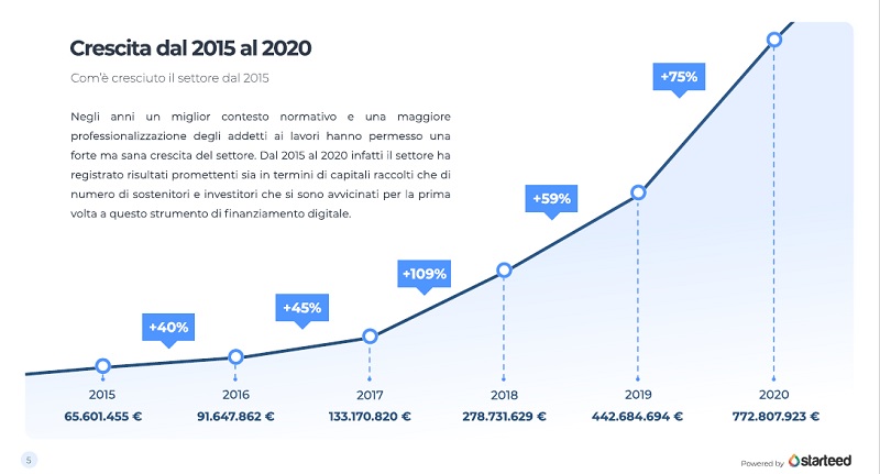 crowdfunding report 2020 slide