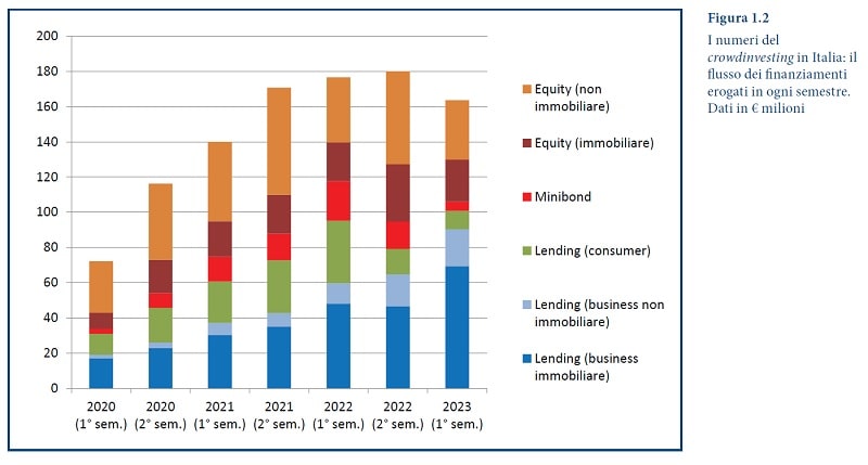 crowdinvesting 2023 tabella 2