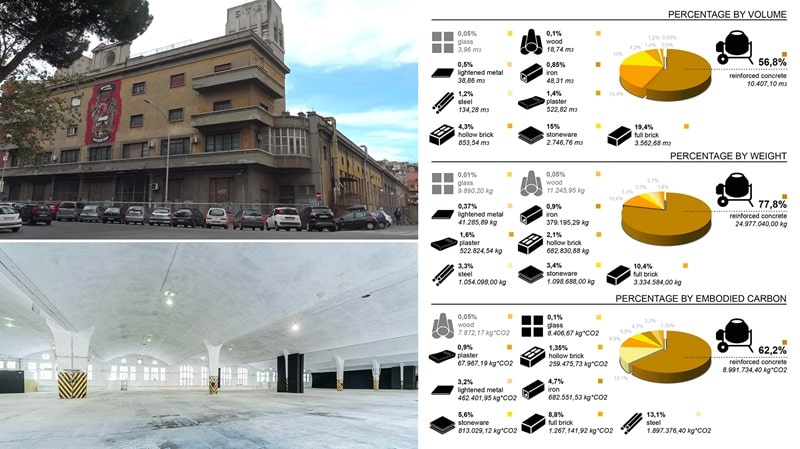 enea edilizia circolare 2023 2