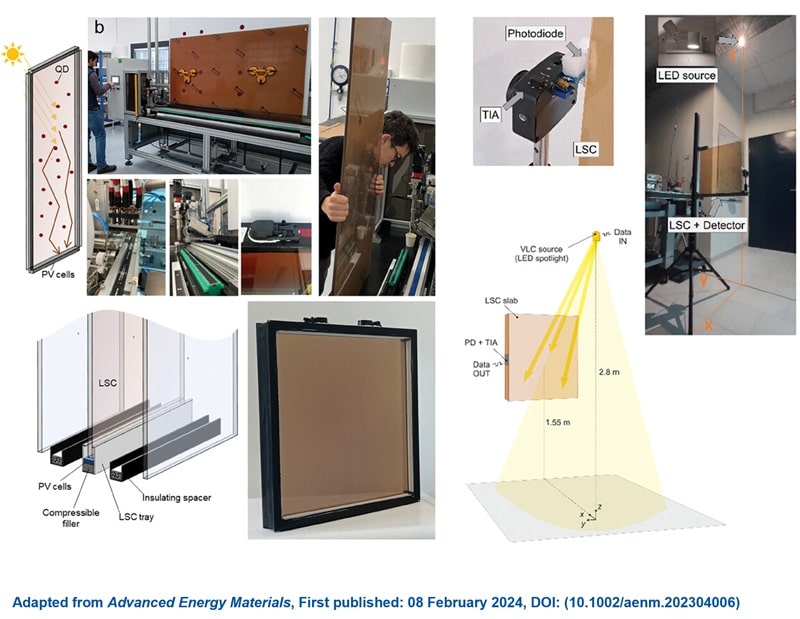 finestre fotovoltaiche bicocca