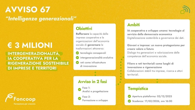 foncoop avviso67 2025 grafico