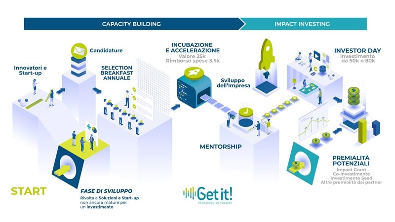 get it infografica secondo round 2023