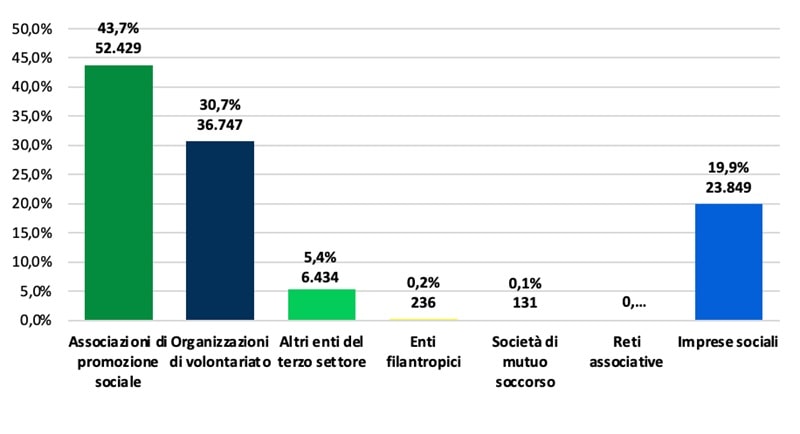 iscritti runts 2023 infocamere