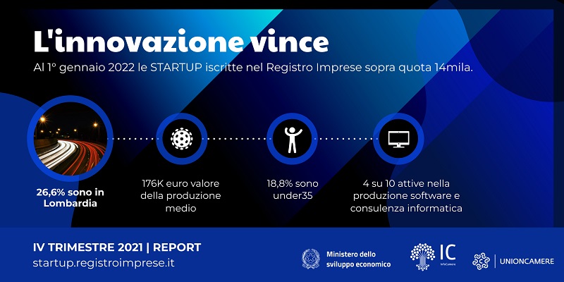 ivtrimestrestartup2021