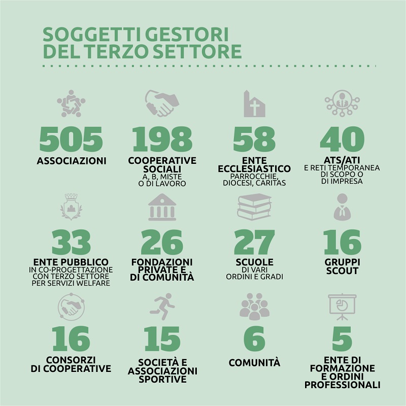 libera dossier 2022 beni