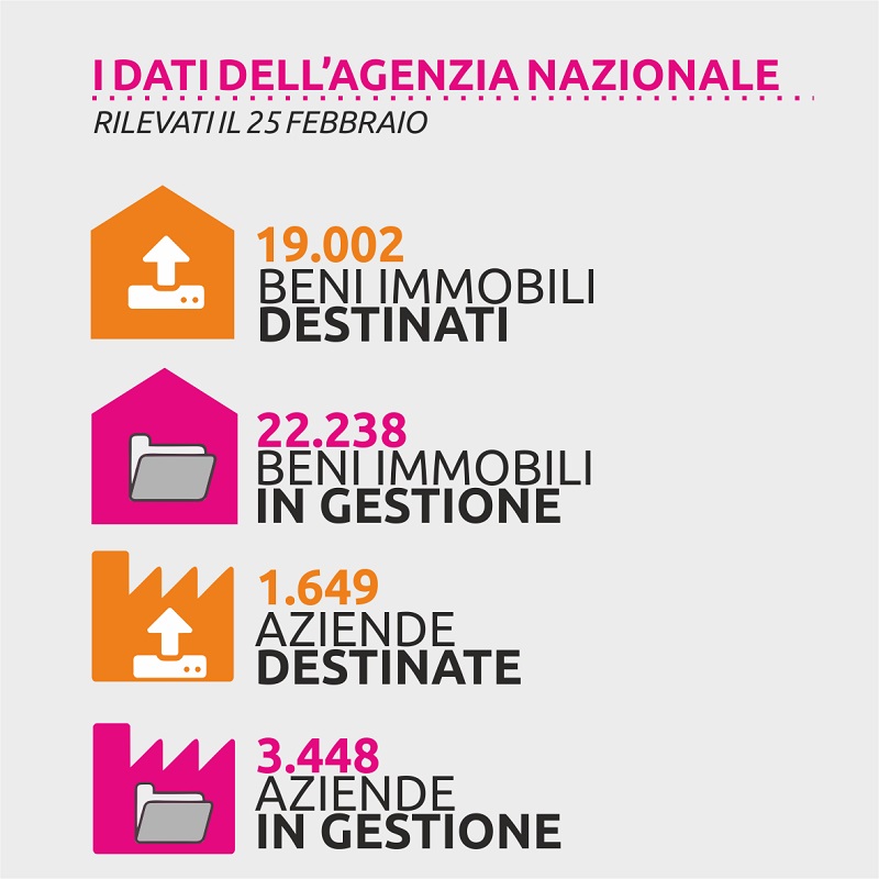 libera dossier 2022 beni aziende