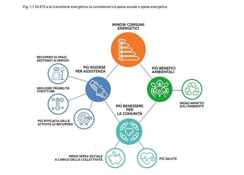 linee guida schema ets