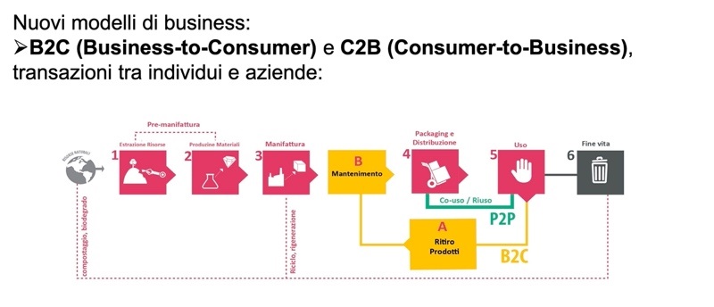 lombardia circolare image001