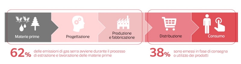 lombardia circolare image004