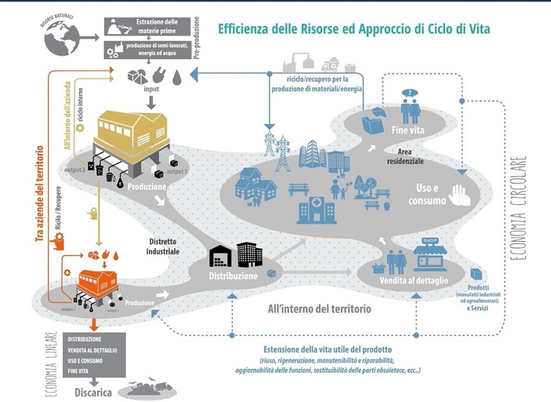lombardia circolare image005