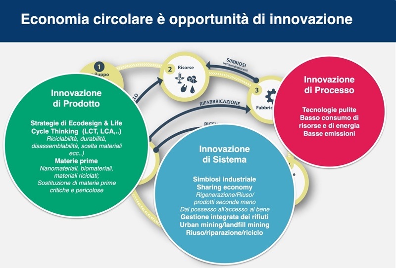 lombardia circolare image006