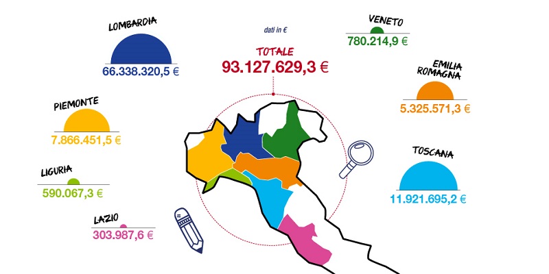 risultati precedenti amici di scuola 2021