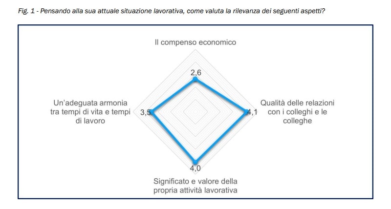 senso e compenso tabella