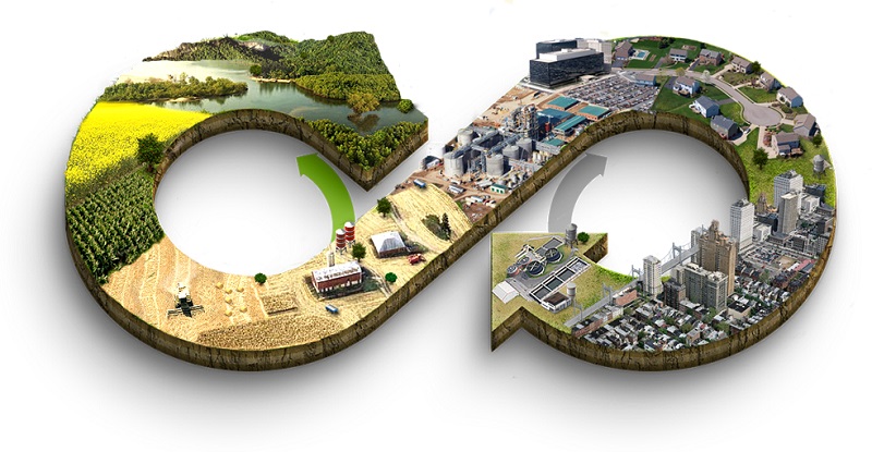 smart circular economy