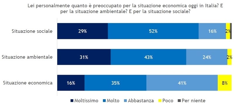 ssi sodalitas 2024 fig1