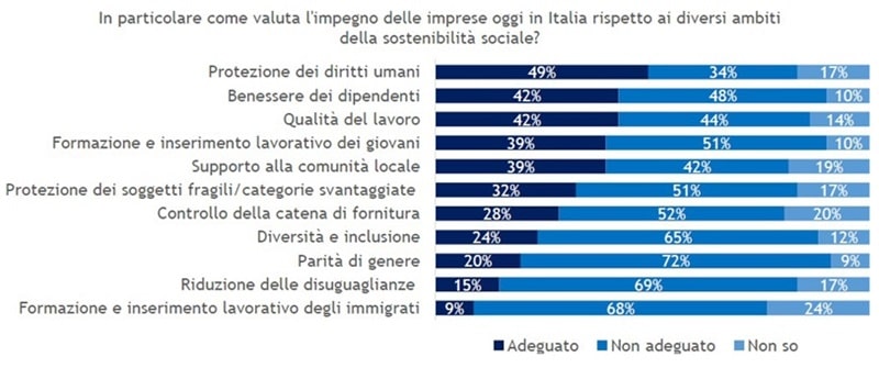 ssi sodalitas 2024 fig2