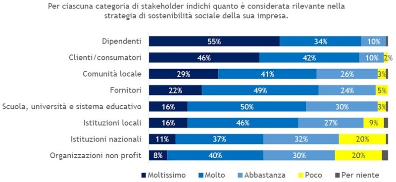 ssi sodalitas 2024 fig3