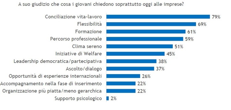 ssi sodalitas 2024 fig4