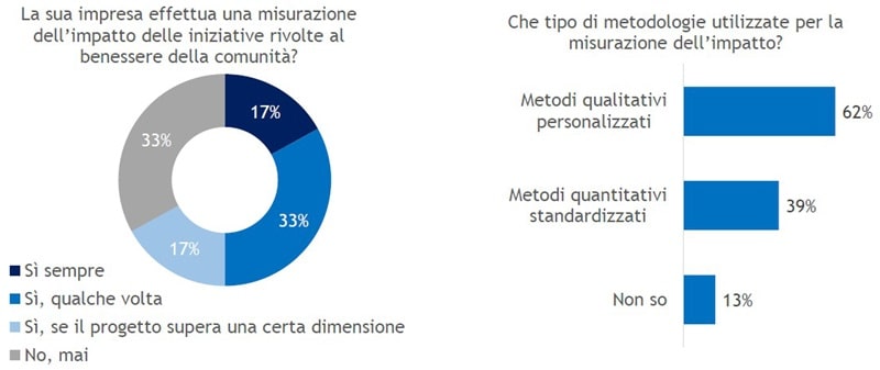 ssi sodalitas 2024 fig5