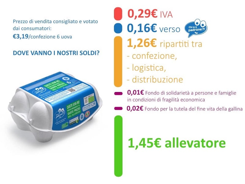 uova consumatore 3